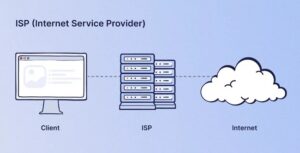 ISP là gì? Vai trò và Các Dịch vụ ISP Cung Cấp