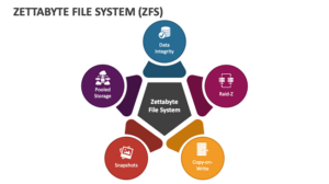Zettabyte File System (ZFS) là gì? Tính Năng và Ứng Dụng