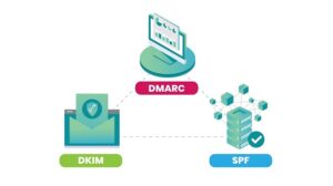 DMARC là gì? Lợi Ích và Cách Thức Hoạt Động của DMARC