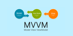 MVVM là gì? Thành phần và Ưu Nhược Điểm của mô hình MVVM