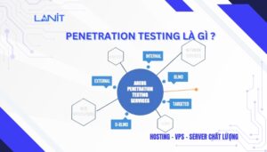 Penetration Testing là gì?