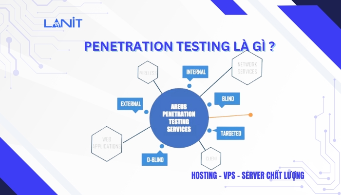 Penetration Testing là gì?