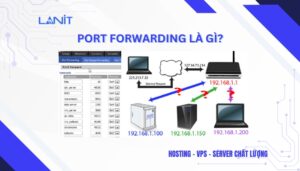 Port Forwarding là gì?