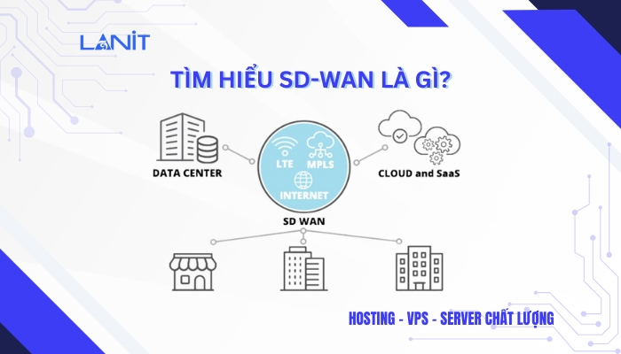 SD-WAN là gì?