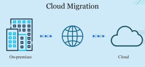 Cloud Migration là gì? Lợi Ích và Quy Trình Cơ Bản