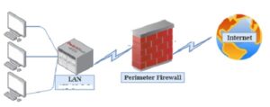 Perimeter Firewall là gì? Lợi ích và Cách Thức Hoạt Động