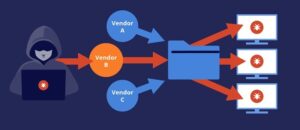 Supply Chain Attacks là gì? Cách Thức Hoạt Động và Biện Pháp Phòng Thủ