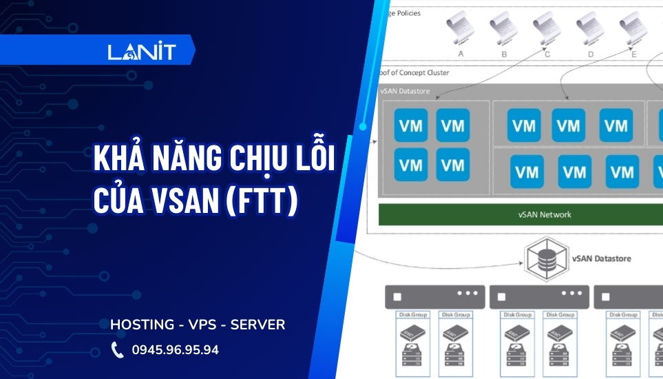 khả năng chịu lỗi của vSAN (FTT)