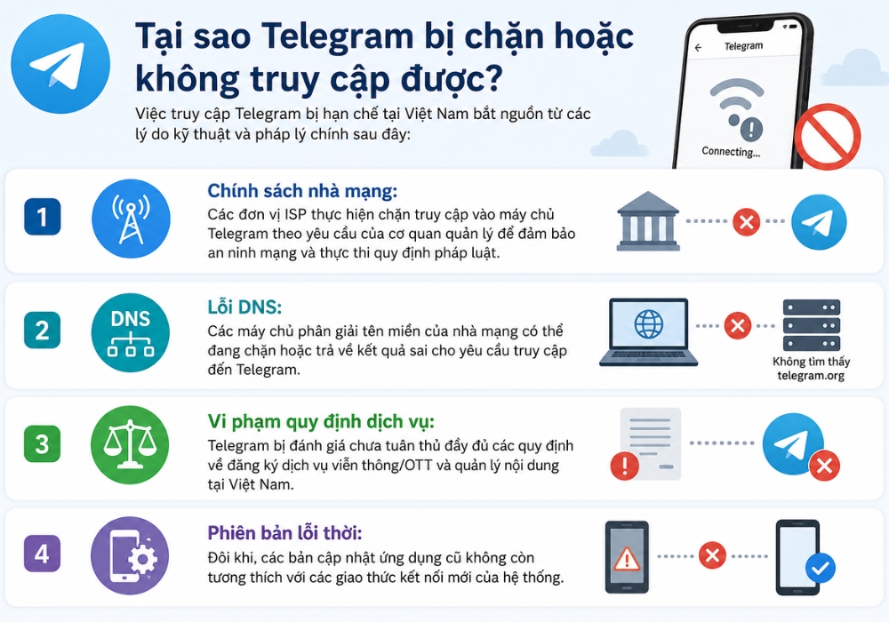 Tại sao Telegram bị chặn hoặc kh&ocirc;ng truy cập được?