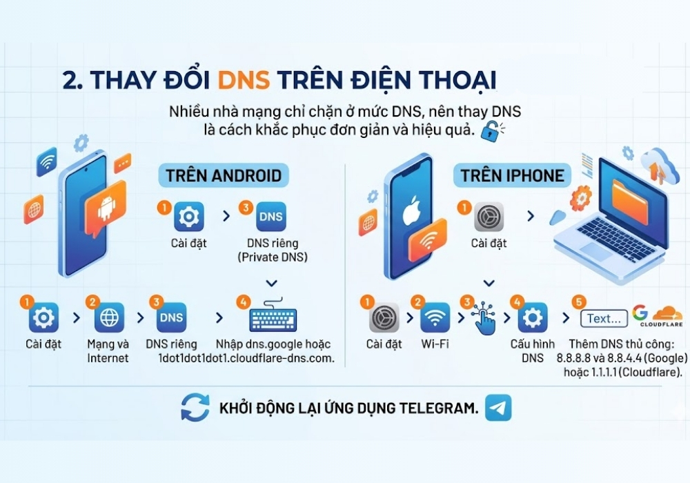 Thay đổi địa chỉ DNS