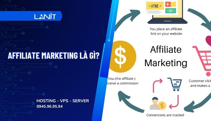 Affiliate Marketing là gì? Điểm cần chú ý khi làm Affiliate cho người mới