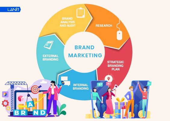 Brand Marketing giúp doanh nghiệp xây dựng hình ảnh, giá trị và bản sắc riêng