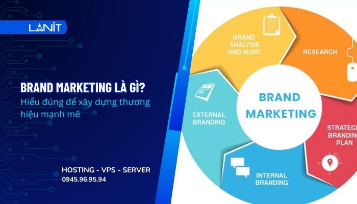Brand Marketing là gì? Hiểu đúng để xây dựng thương hiệu mạnh mẽ