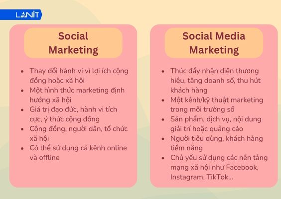 Sự khác nhau không quá rõ rệt nhưng vẫn có các tính chất khác biệt