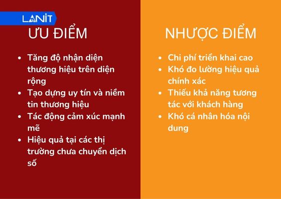 Ưu - nhược điểm của Marketing truyền thống