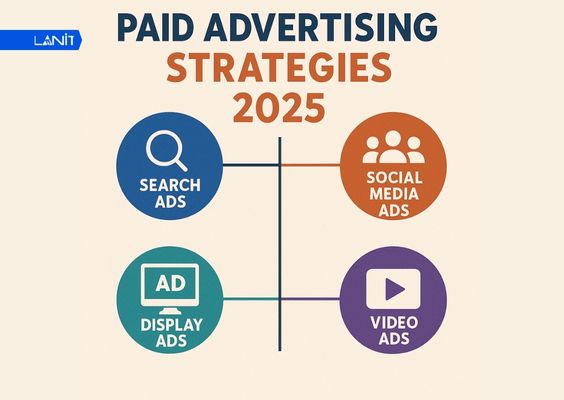 Một vài loại hình PPC phổ biến hiện nay