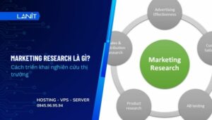 marketing research là gì