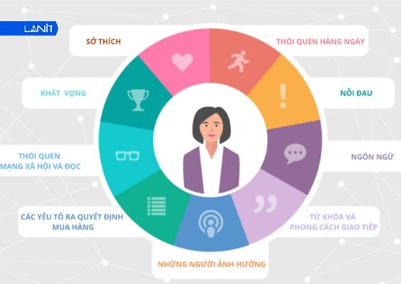 Nghiên cứu và phân tích khách hàng cụ thể và chi tiết