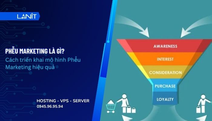 Phễu Marketing là gì? Cách triển khai mô hình Phễu Marketing hiệu quả