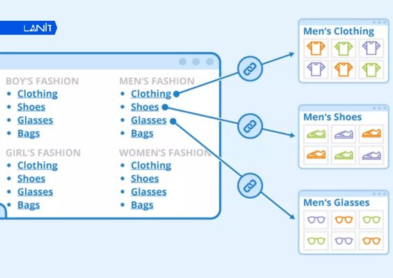 Sitemap sản phẩm rất thích hợp với các trang thương mại điện tử