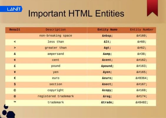 Entity Name là cách thể hiện kí tự đặc biệt trong HTML đơn giản nhất