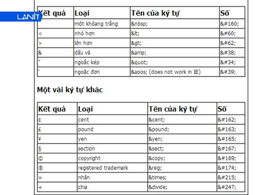 Kí tự đặc biệt HTML là những dòng ký hiệu không thể hoặc không nên viết trực tiếp