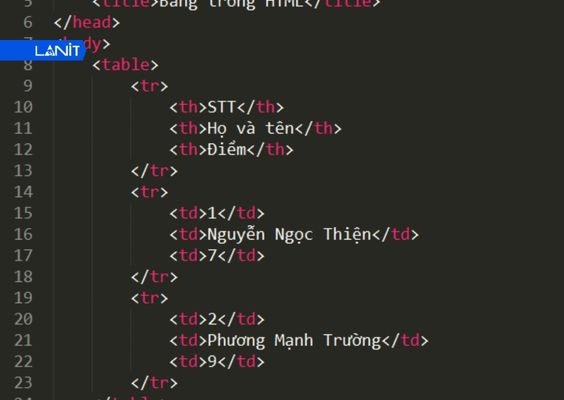 Thể hiện bảng dữ liệu trên website