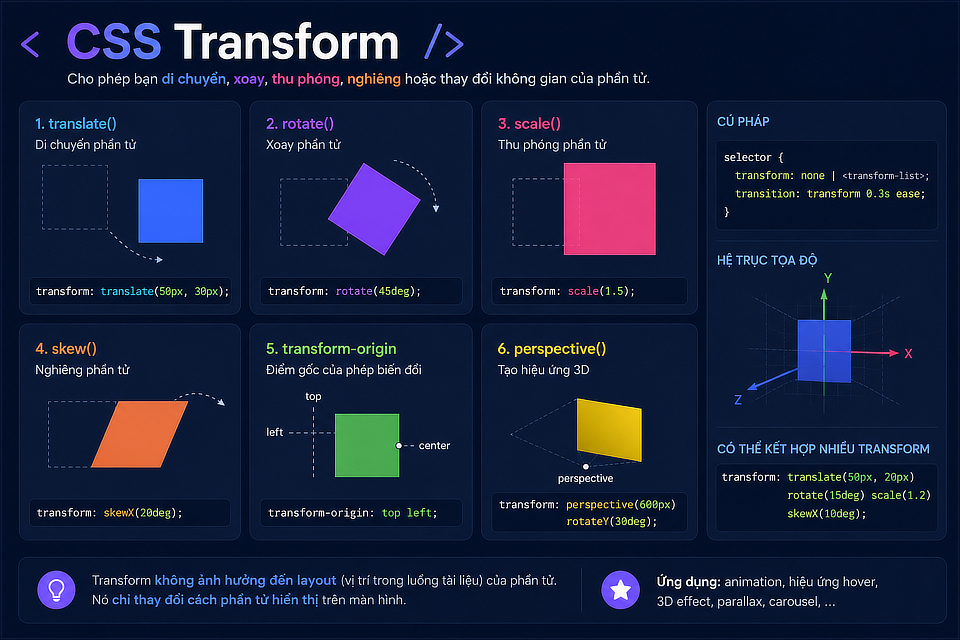 CSS Transform