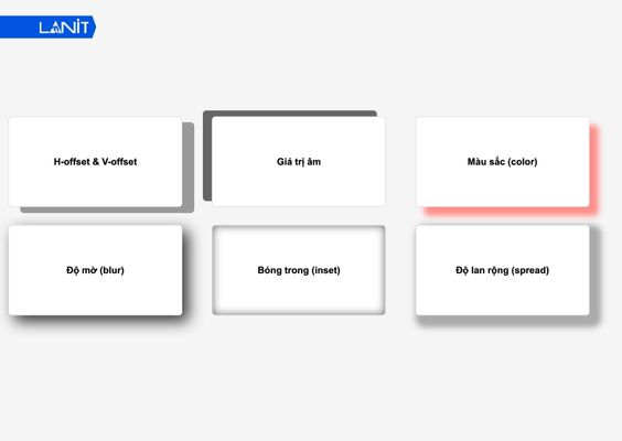 Khái niệm về box shadow CSS