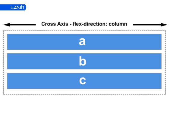 Cross Axis là trục vuông góc với main axis
