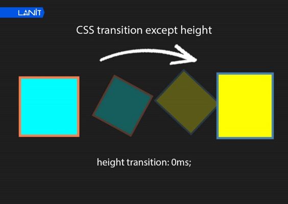 Transform CSS giúp xây dựng hiệu ứng động mượt mà