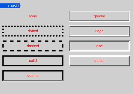Khai báo từng thuộc tính Border