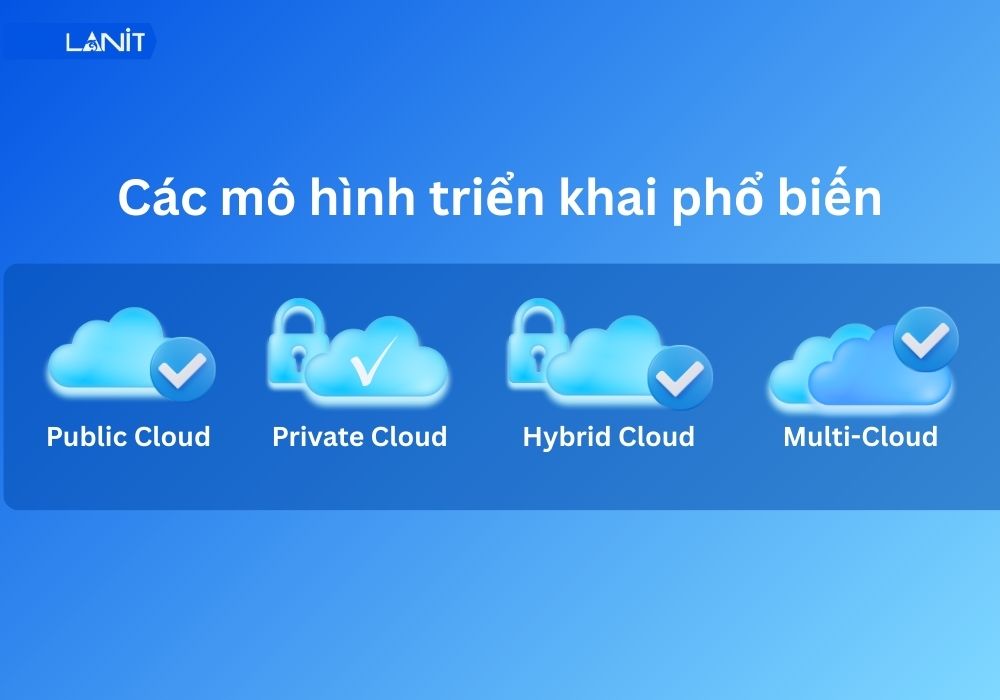 Cac Mo Hinh Trien Khai Pho Bien