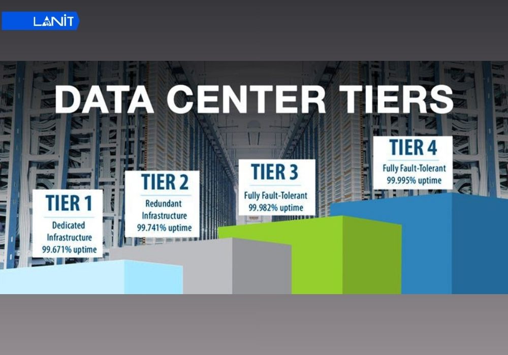 Data Center 1