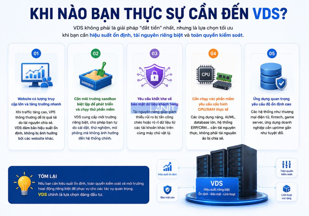 Khi n&agrave;o bạn thực sự cần đến VDS?