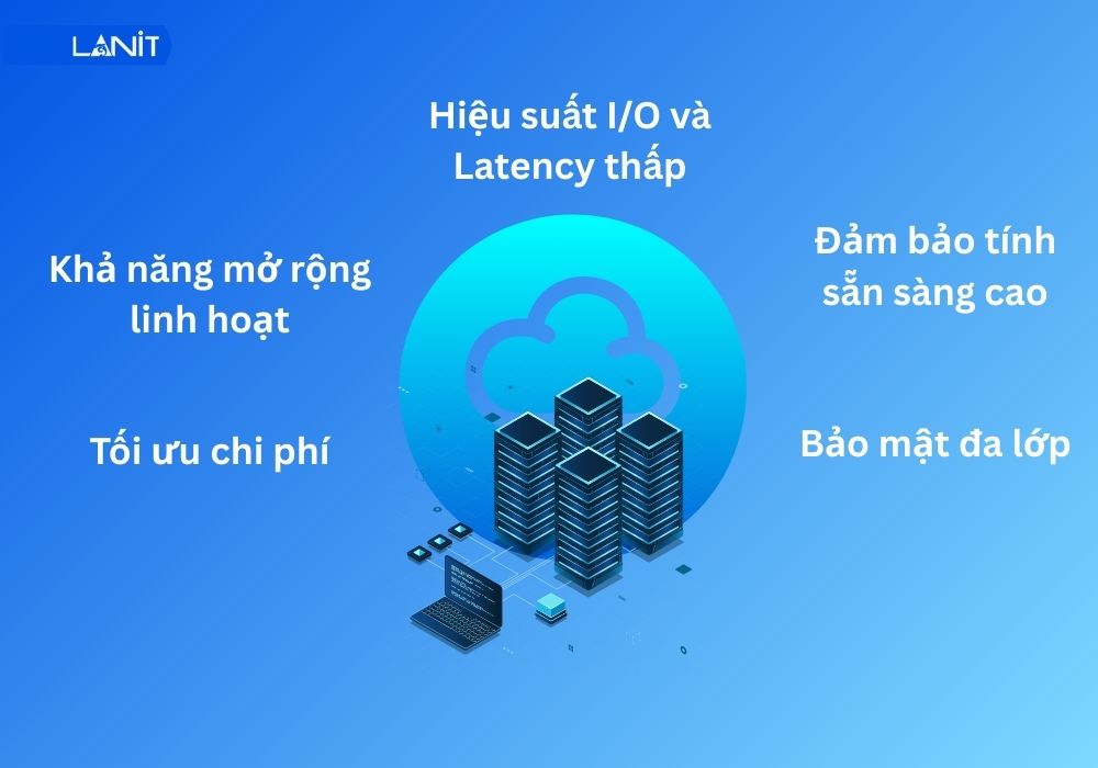 Loi Ich Va Vai Tro Cua Cloud Architecture