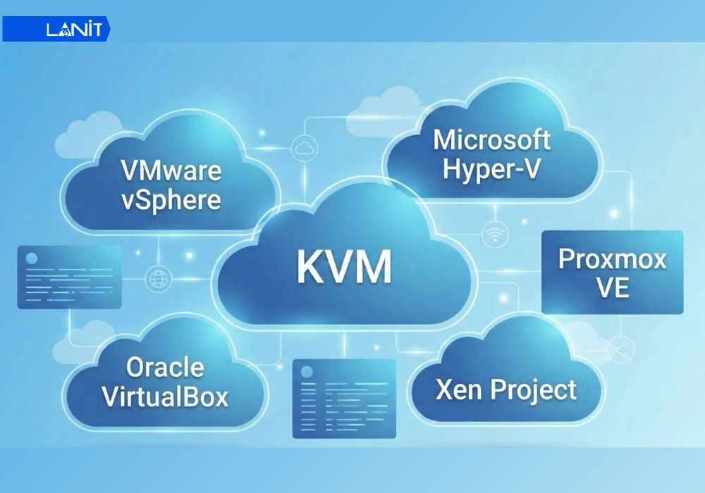 Nen Chon Cong Nghe Ao Hoa Nao