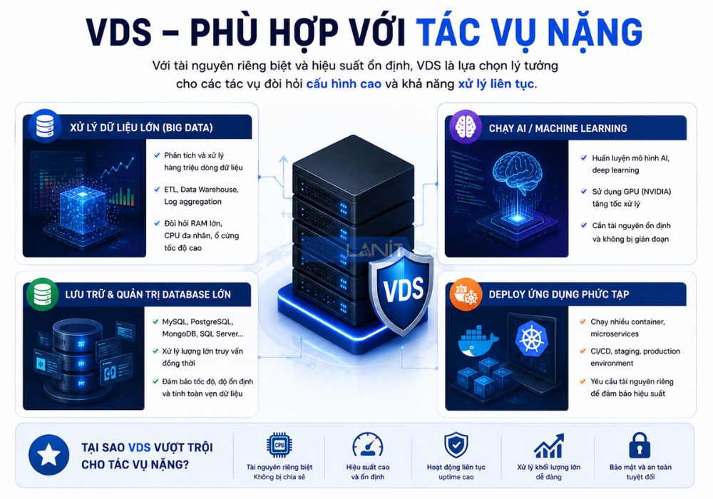 Ph&ugrave; hợp với t&aacute;c vụ nặng