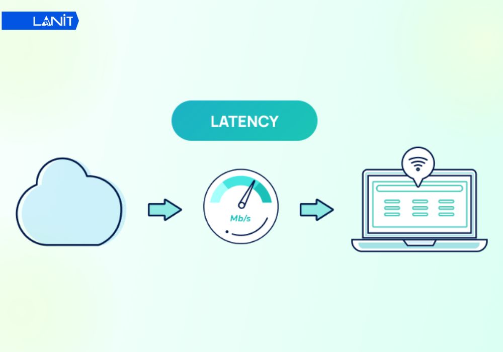 Cai Thien Do Tre