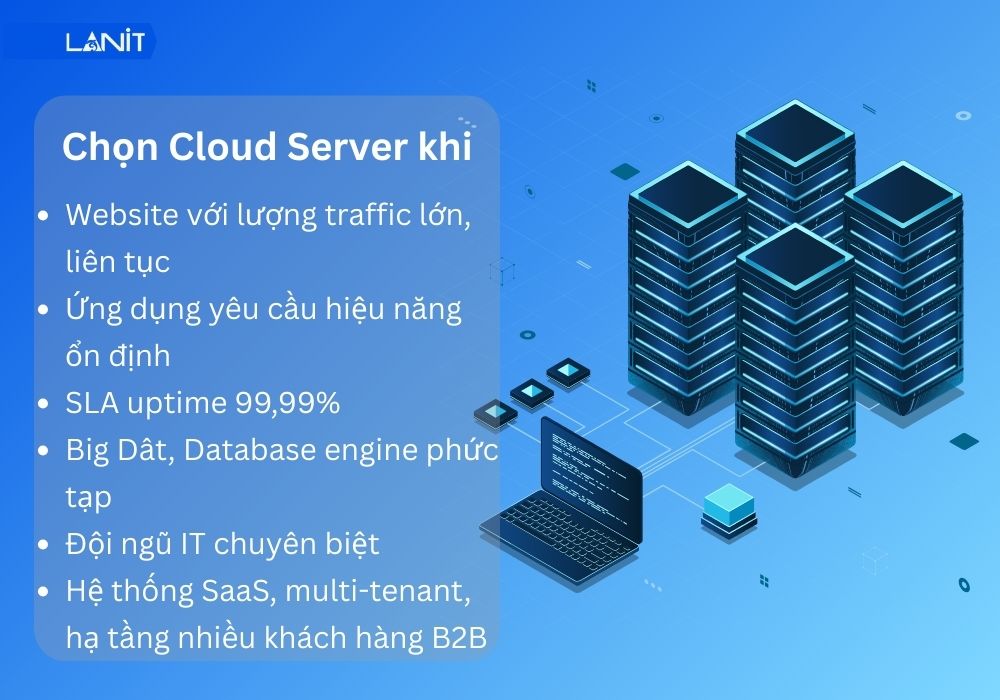Cloud server phù hợp với các dự án đòi hỏi sự ổn định và bảo mật cao
