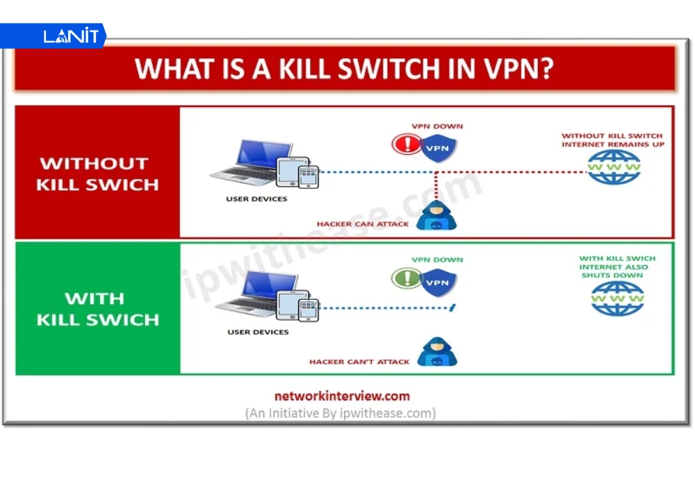 Cơ chế Kill Switch