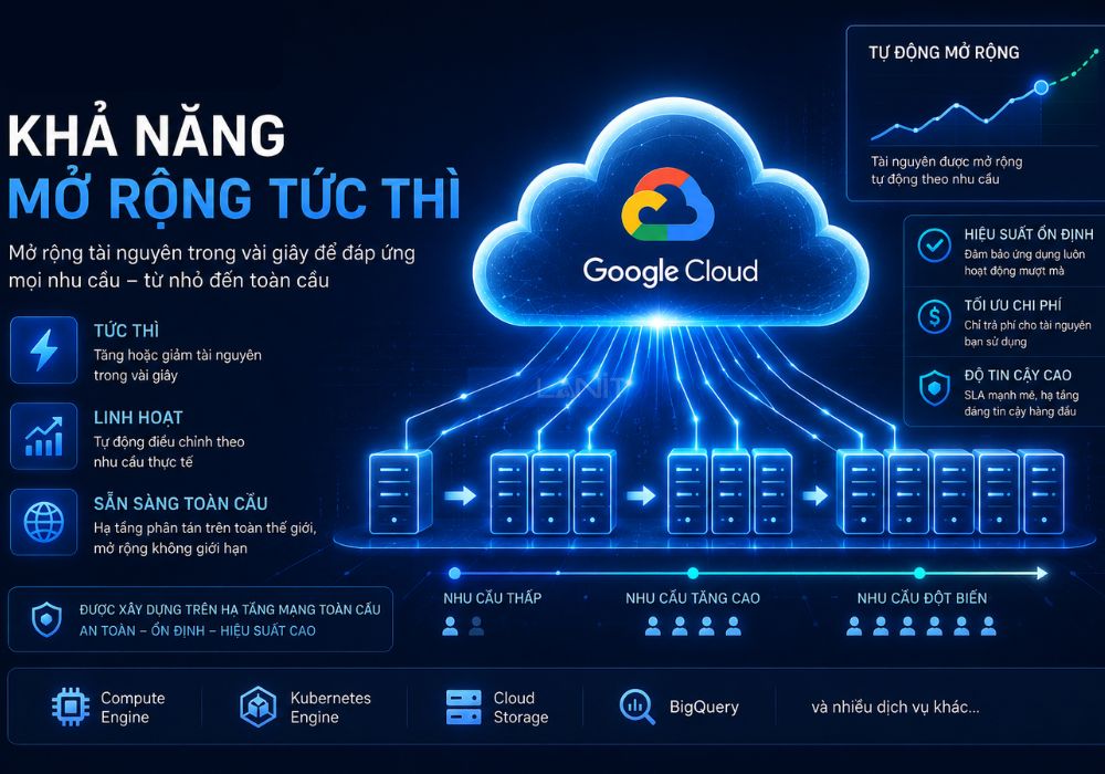 Khả năng mở rộng tức thì
