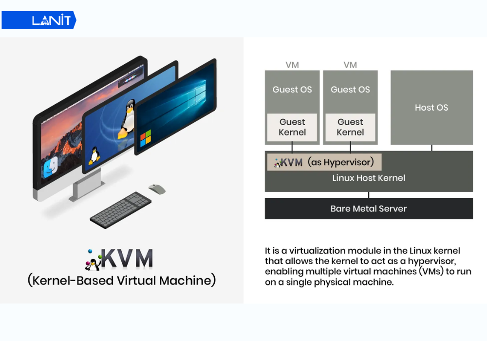 Kvm
