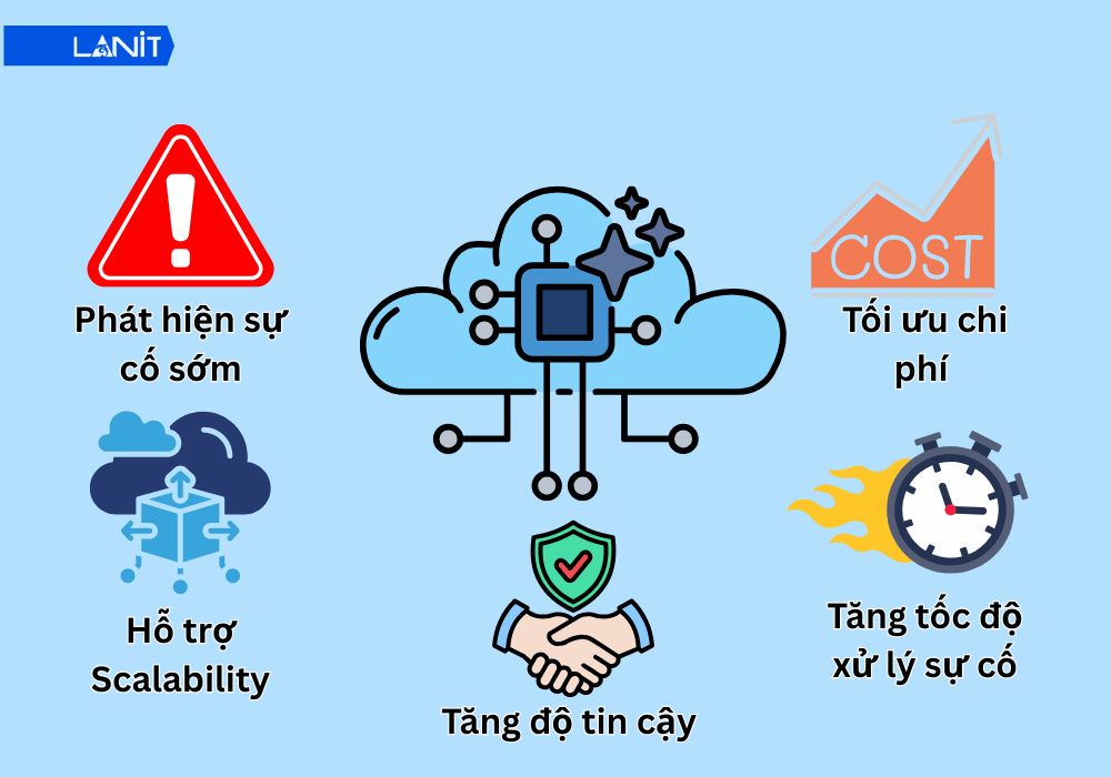 Loi Ich Cua Cloud Monitoring