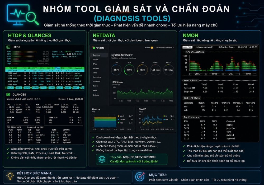 Nh&oacute;m tool gi&aacute;m s&aacute;t v&agrave; chẩn đo&aacute;n (Diagnosis Tools)