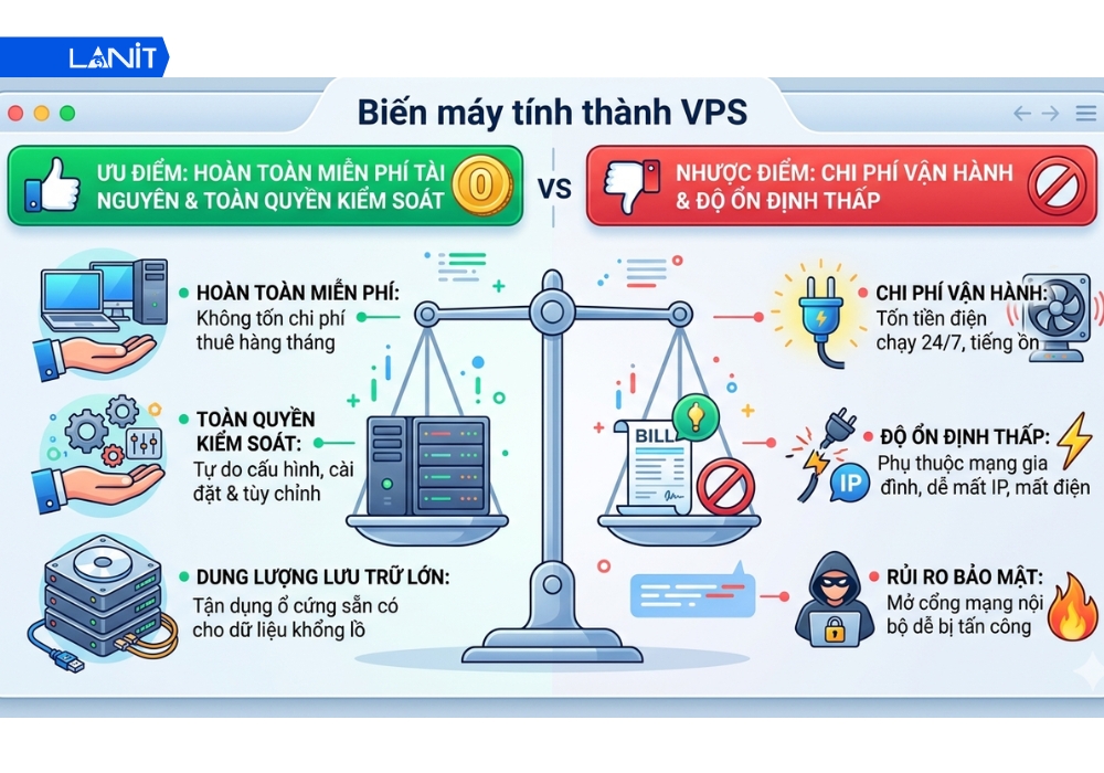 Hiểu đ&uacute;ng về việc "Biến m&aacute;y t&iacute;nh th&agrave;nh VPS"