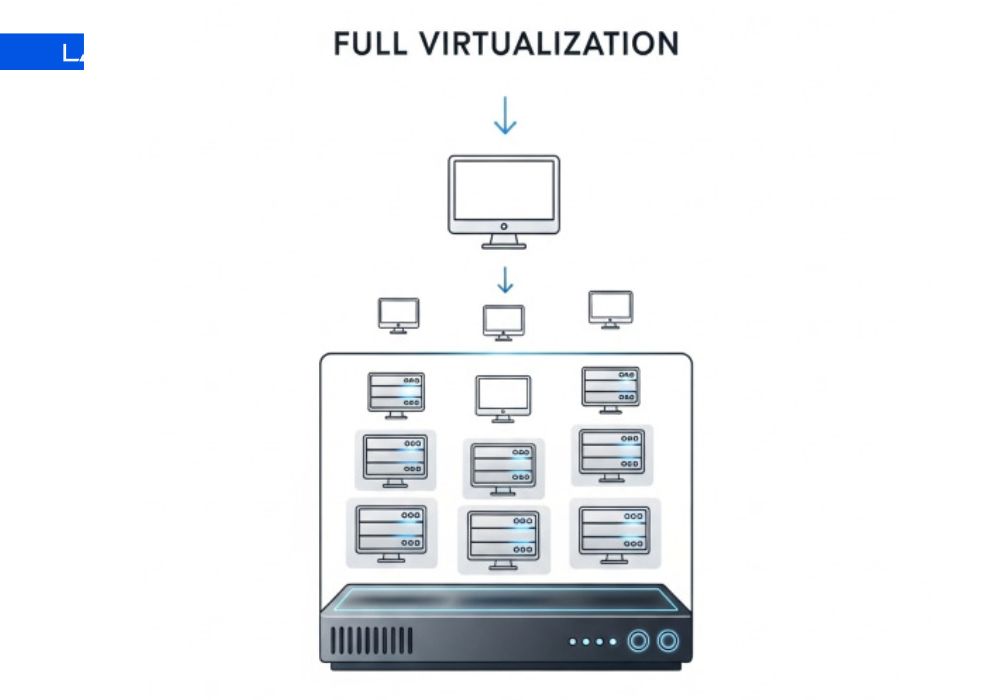 Full Virtualization (Ảo h&oacute;a to&agrave;n phần)