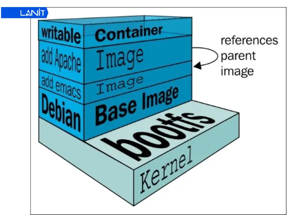 Base Image