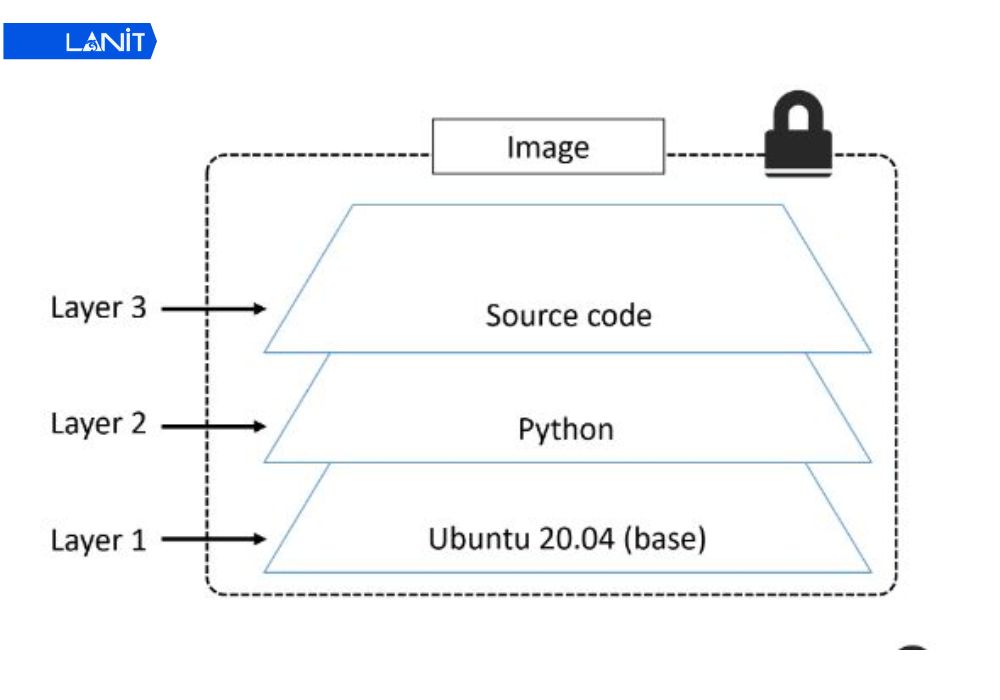 Cau Truc Cua Docker Image