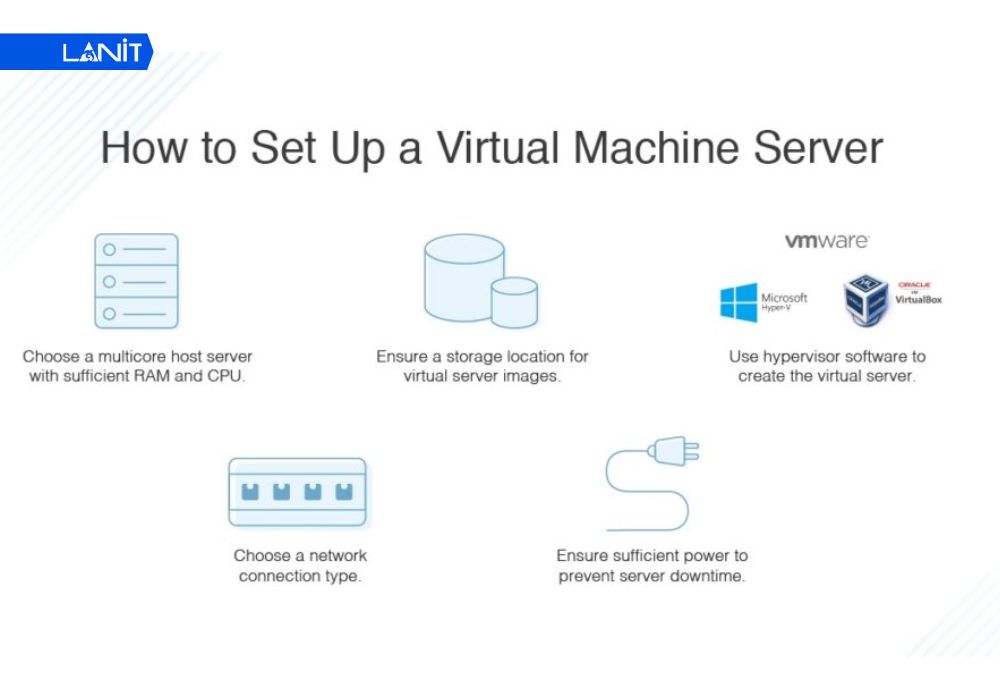 Chuẩn bị trước khi c&agrave;i đặt ảo h&oacute;a Server